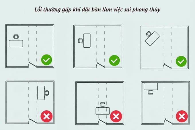 Các lỗi thường gặp khi đặt bàn làm việc không hợp phong thủy