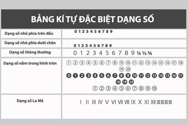 Ký tự đặc biệt là gì? 1001 ký tự đặc biệt tạo tên hay, độc đáo không thể bỏ lỡ! 15 Kí tự đặc biệt số