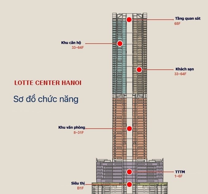 Lotte Center Hà Nội 2 Quy mô và thiết kế tòa nhà Lotte Center