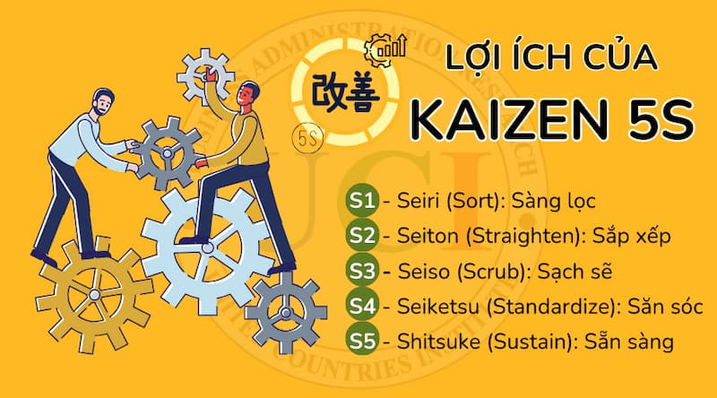 5s là gì? Áp dụng quy trình 5s trong doanh nghiệp như thế nào? 2 Lợi ích của quy trình 5s