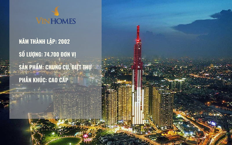 Top các công ty BĐS lớn tại Hà Nội 2024 1 Vinhomes - Top các công ty BĐS lớn tại Hà Nội